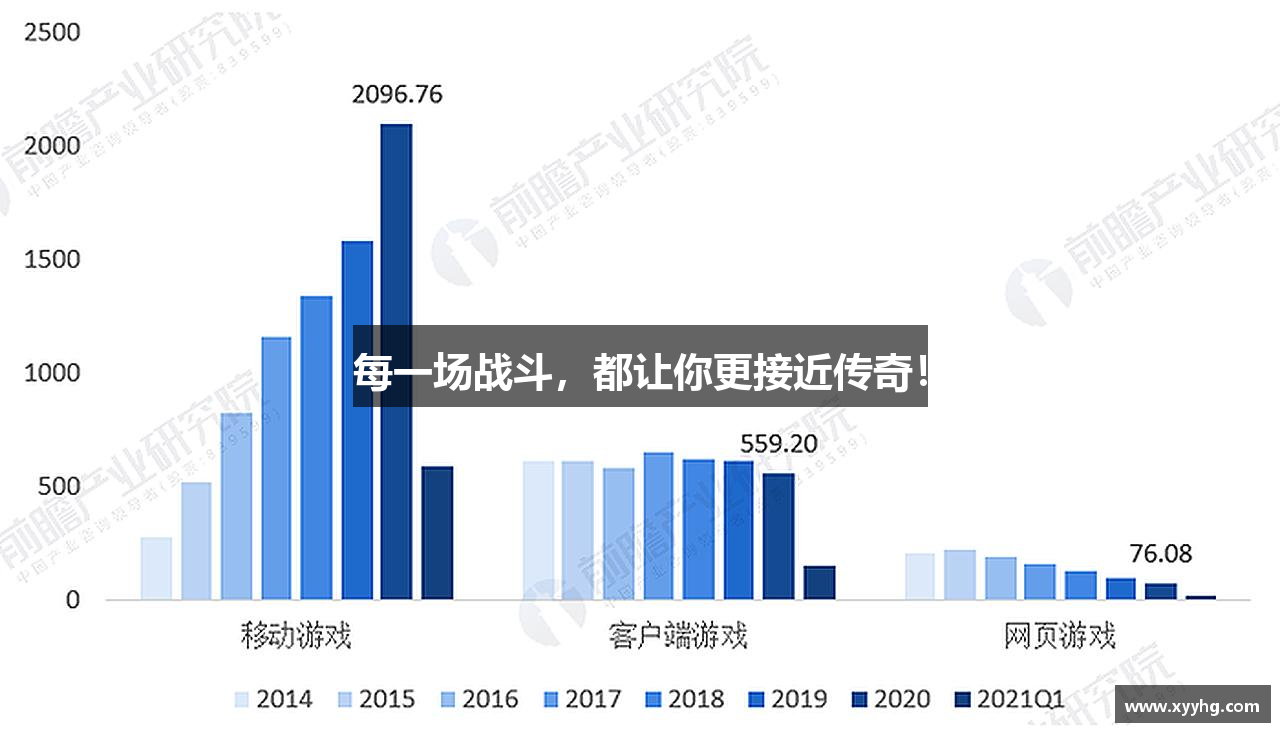 每一场战斗，都让你更接近传奇！